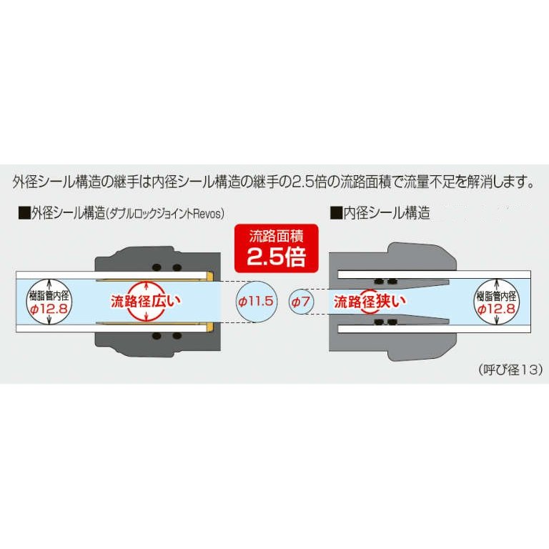 ダブルロックジョイント レボス Revos エルボ ソケット RPL3-13 住宅用 架橋ポリエ...