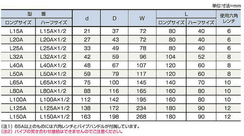 ��13����������ȯ�� ���˽����� ���好���å� ���̹��� ������ �ݴ� ľ�� ���ѷ� �۵� ���ǿ� ϳ�� ���� �ϡ��ե����� L25Ax1/2 �߸ˤ���