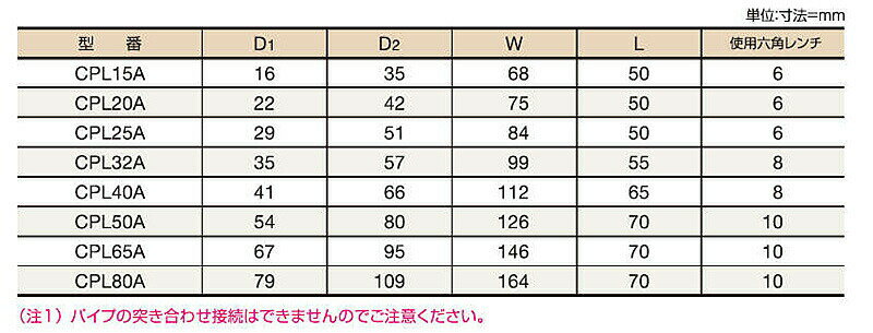 ��13����������ȯ�� ���˽����� ���好���å� ���̹��� ������ Ƽ�� ľ�� ���ѷ� �۵� ���ǿ� ϳ�� ���� CPL15A 15.88 �߸ˤ���