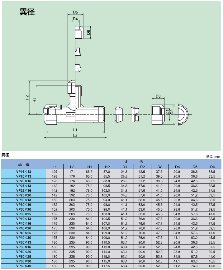MC��˥���HI�����ѡ�������(VP30A��VP25A)�������ڹ���/ϳ�彤����,���̷Ѽ�,�Ѿ׷�HI���ӷѼ�,