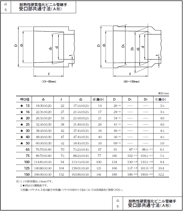 �����۴���,HT��°���Х�֥����å�(�Ƥ�16A��13A�ͥ�,R1/2��°�ͥ�)���å��ƥ��Х륽��,��Ǯ�����ӥˡ���Ѽ�,��Ǯ�Ѱ��۴���