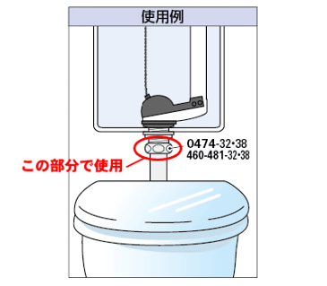 【ネコポス対応】大便タンク部品,タンク直下ガスネジ袋ナット(呼び32ミリ洗浄管用,タンク直下接続部用)0474-32