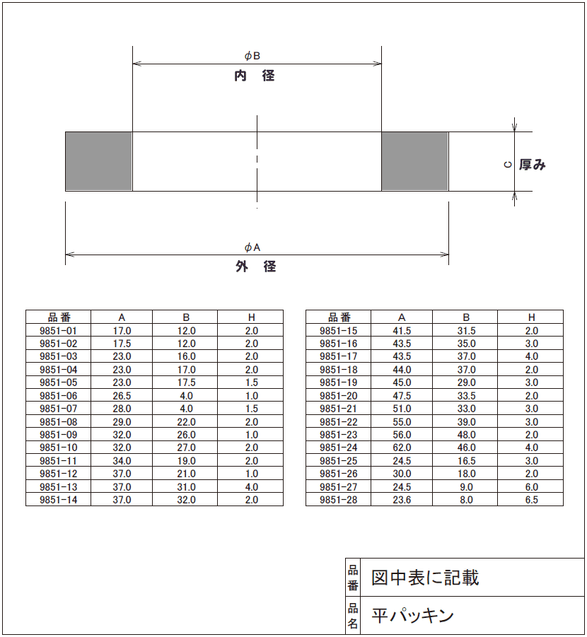 メール便対応,カクダイ,平パッキン2枚入り(外...の紹介画像2