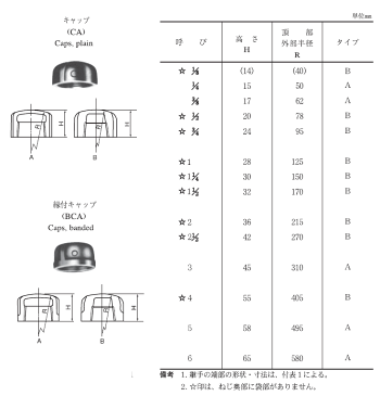 水道用、樹脂コート鋼管継手、PL継手、止水キャップ(1-1/2インチ、呼び40A配管用、Rc1-1/2ネジ)