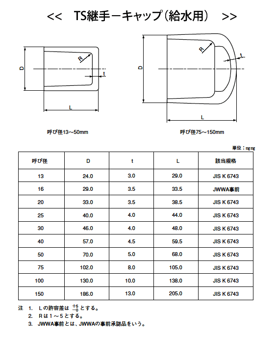 �᡼�����б�,�����,TS����å�(�Ƥ�13A)�ż������ӥˡ���Ѽ�,�߿奭��å�,�����۴���,