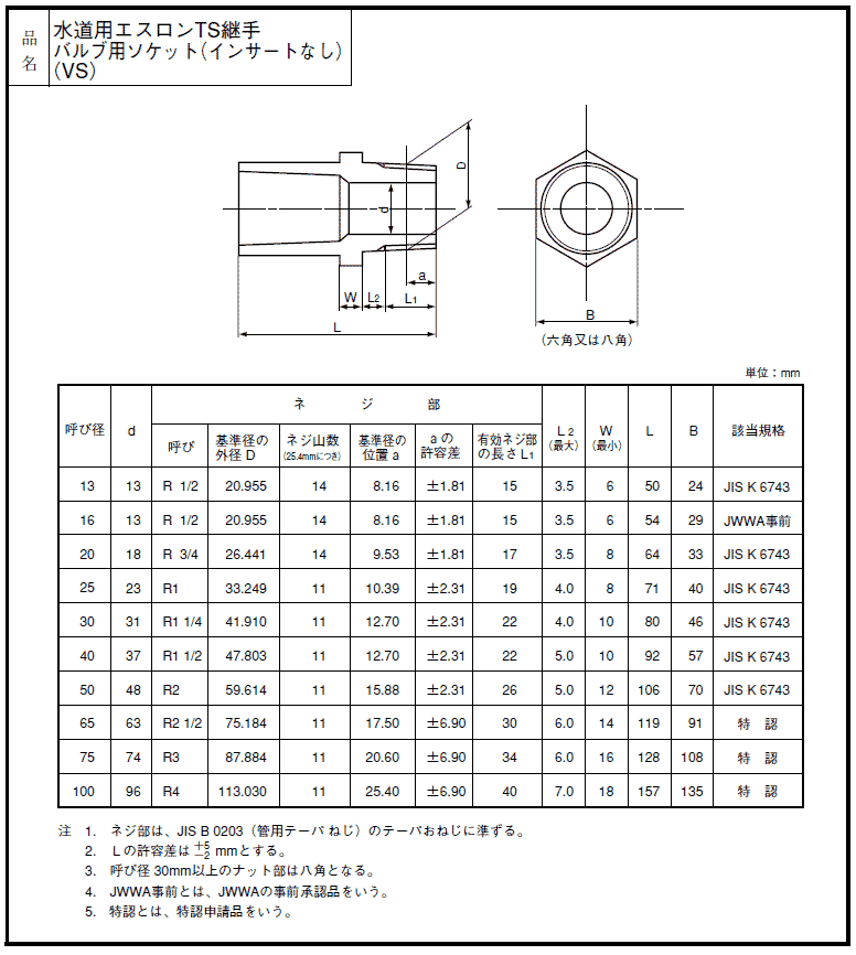 給水用,TSバルブソケット(呼び30A×R1-1/4塩ビネジ)硬質塩化ビニール継手