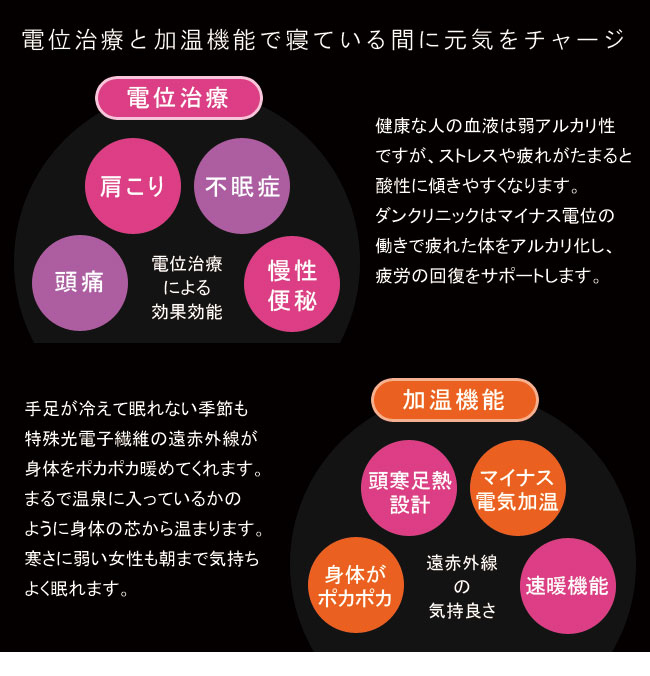 【送料無料】【ポイントサービス】【日本製】ダンクリニックの姉妹製品が登場！「加温機能」と「電位治療」で毎日の健康をサポート。加温機能の「全面」「足元」切り替え機能付き♪西川リビング温泉敷きパッド「Recare（リケア）」セミダブルサイズ