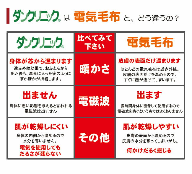 【送料無料】【ポイントサービス】【日本製】ダンクリニックの姉妹製品が登場！「加温機能」と「電位治療」で毎日の健康をサポート。加温機能の「全面」「足元」切り替え機能付き♪西川リビング温泉敷きパッド「Recare（リケア）」セミダブルサイズ