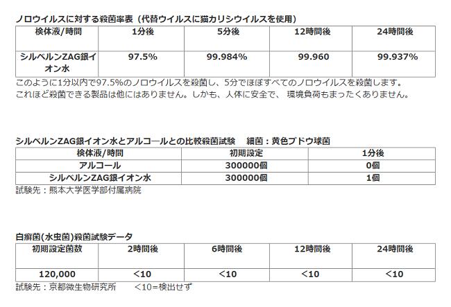 ��ǻ�ٶ䥤����� Ag+100�䥤���󥦥������� �ʥ�٥�쥹�ܥȥ� ��
