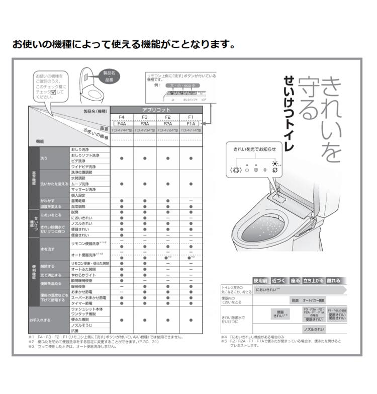 TOTO ウォシュレット TCF4734AK アプリコットF3A