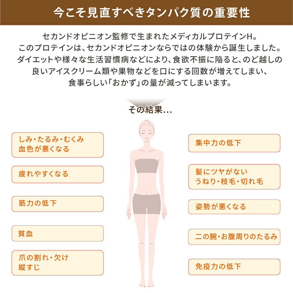 【楽天ランキング入賞】水素×プロテイン 美容と健康にWアプローチ 女性に嬉しい無...