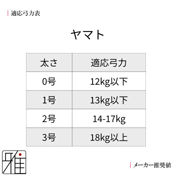 弓道 弦 合成弦 2本入ヤマト 弦 並寸【メール便可】翠山弓具店 suizanすいざんきゅ...