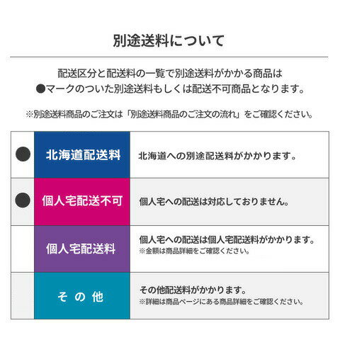 ブルーシート軽量タイプ5.4mtimes;7.2m5枚入り