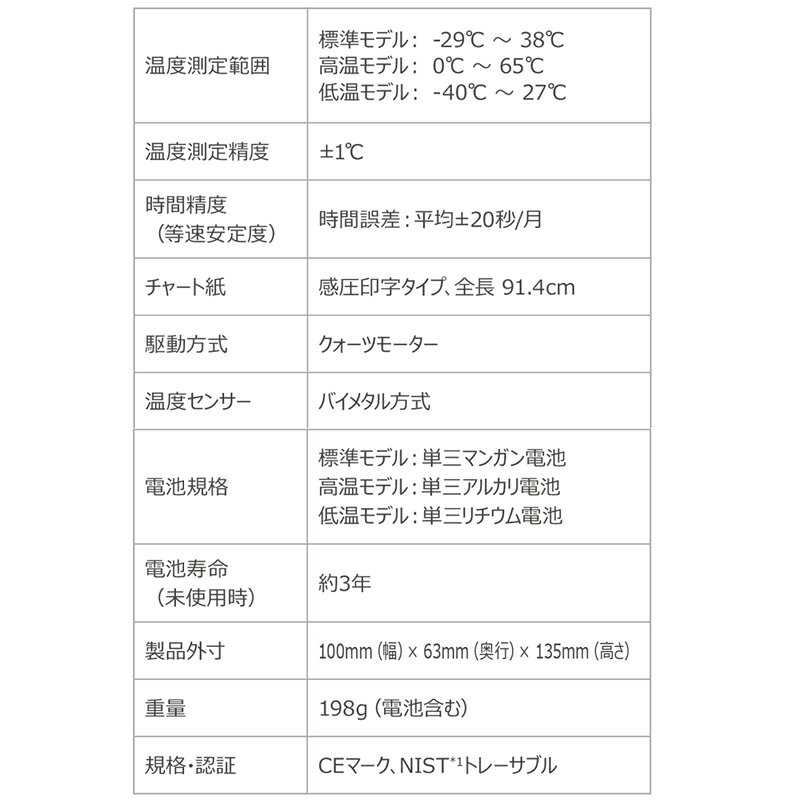 【ポイント10倍】デルタトラック イントランジットレコーダー 高温モデル Model 16402