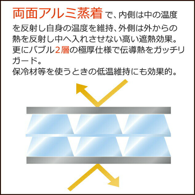 【全国】クールマジックフィルムパレットカバー1150times;1150times;1200(H)mm1枚保温保冷断熱遮熱冷凍冷蔵