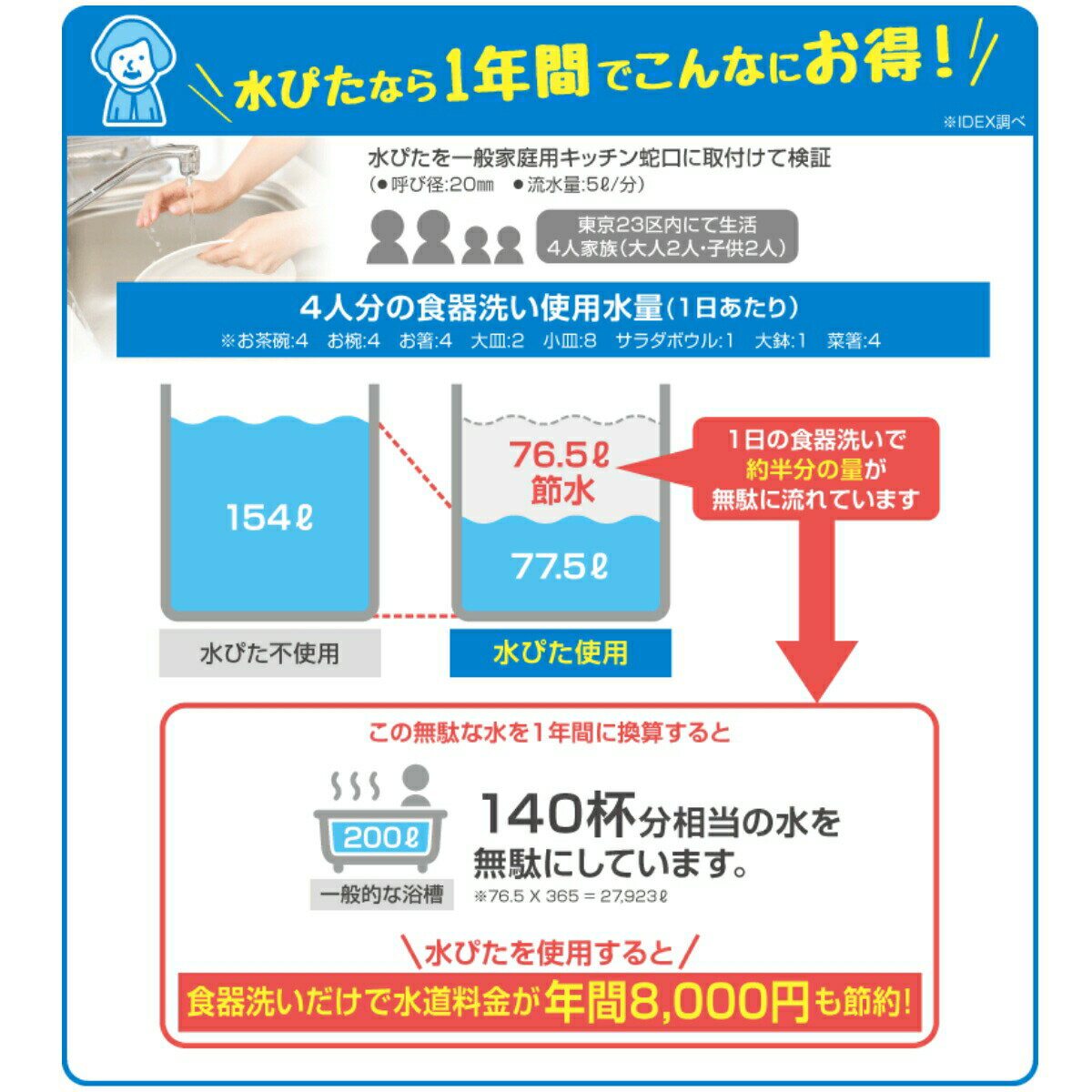 簡単センサー式蛇口蛇口直結型自動水栓水ピタMP-320WSセンサー非接触自動取り付け蛇口充電式