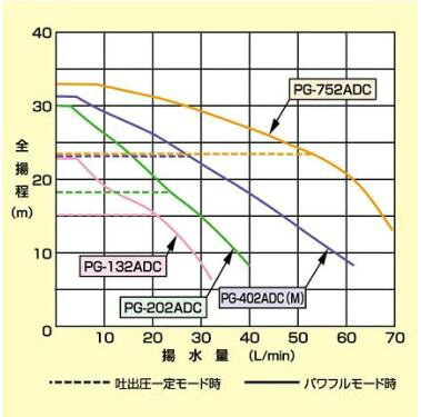 PG-132ADC テラル TERAL Nシリ...の紹介画像2
