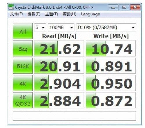 64GB USBメモリー SanDisk サンディスク Ultra Fit USB 3.1 Gen1 R:130MB/s 超小型設計 ブラック 海外リテール SDCZ430-064G-G46 海外パッケージ品