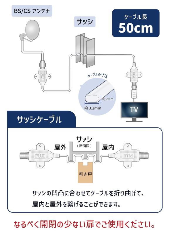 F-Factory 隙間ケーブル サッシケーブル アンテナケーブル 0.5m/50cm 4K8K 地上 BS CS デジタル放送対応 同軸ケーブル アンテナスリム (極細) F型コネクタータイプ (防水キャップ付属) 2本 ニッケル SK