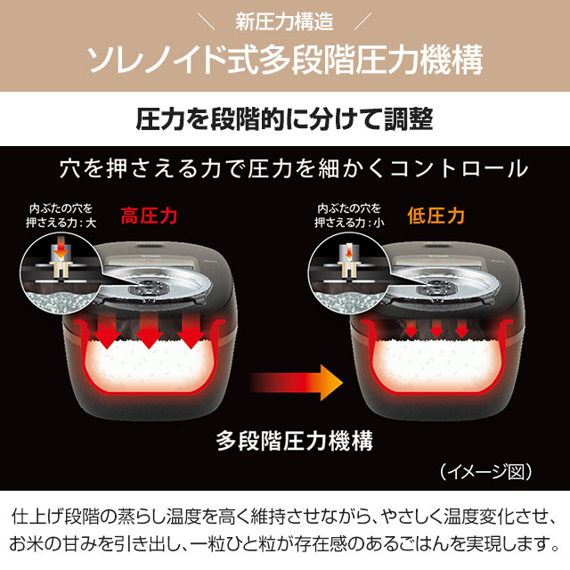 [JRI-B180-W] 圧力IHジャー炊飯器 炊きたて タイガー 炊飯器 釜包みIH・多段階圧力...