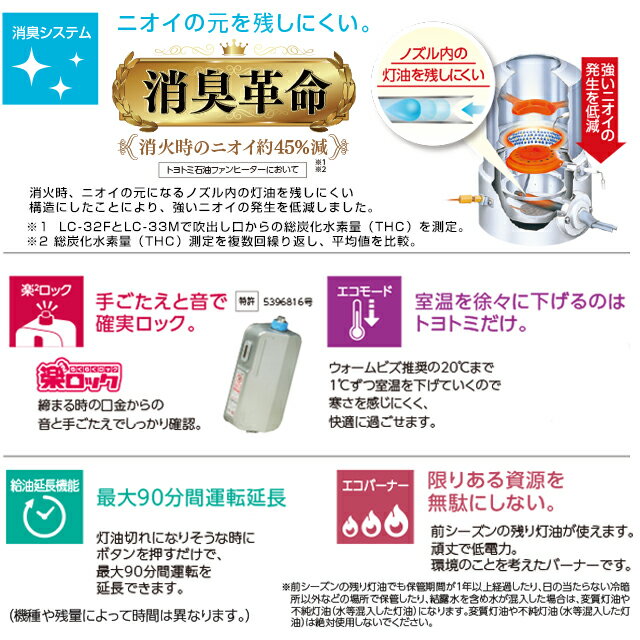 [LC-SHB40N-R] ハイブリッドヒーター＋人感センサーモデル トヨトミ 石油ファンヒーター ハイブリッド（同時）運転時／木造（戸建）11畳まで（18.0m2）コンクリート（集合）14畳まで（23.0m2） 5.0Lタンク【送料無料】