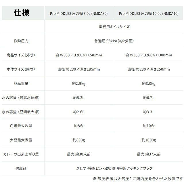 [610232] Wonder chef Pro MIDDLE3 ワンダーシェフ プロミドル3 ワンダーシェフ 圧力鍋 プロ仕様 両手圧力鍋 10L 全面三層構造 【送料無料】 sumai-rt-10092175 住の森楽天市場店 サンプル画像2