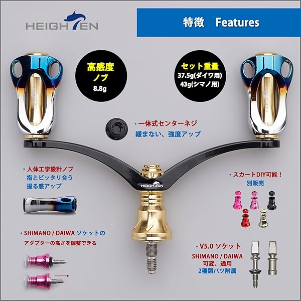 双葉電子工業 USB INTERFACE CIU-3 BB1166