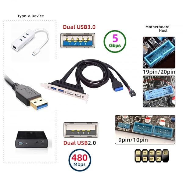 CY ケーブル 内部 4 USB2.0 & USB 3.0 メス マウント パネル マザーボード 9 ピン 19 ピン 20 ピン バッフル ケーブル PCI ブラケット付き 50cm