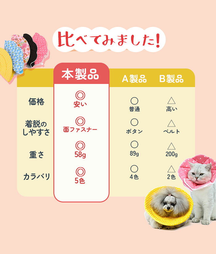 エリザベスカラー ソフト 通販 犬 猫 いぬ ねこ ネコ グッズ おしゃれ かわいい 柔...