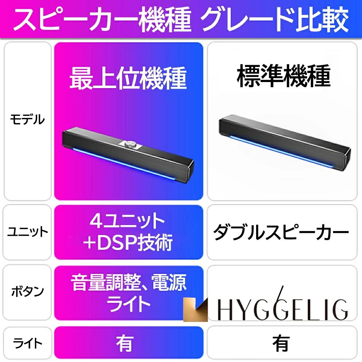 サマー楽天市場店の4Dサラウンドサウンド speaker テレビ パソコン用スピーカー USB 高音質 pcスピーカー pc パソコン サウンドバー｜アングル2