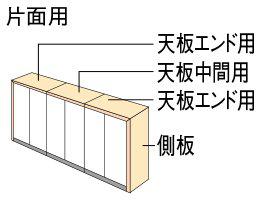 プラス ナチュラルパネル L6-NPT45-EK【片面用・天板エンド用】【幅923×奥行450×高さ30mm】【カラー：2色】