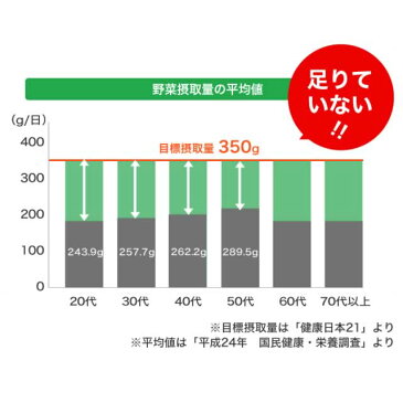 サン・クロレラA(粒)1500粒 【送料無料】サンクロレラ クロレラ 葉酸 鉄分 ルテイン 食物繊維 野菜不足 クロロフィル 必須アミノ酸・ビタミン・ミネラル プラントベースホールフード 青汁で満足できない方へ