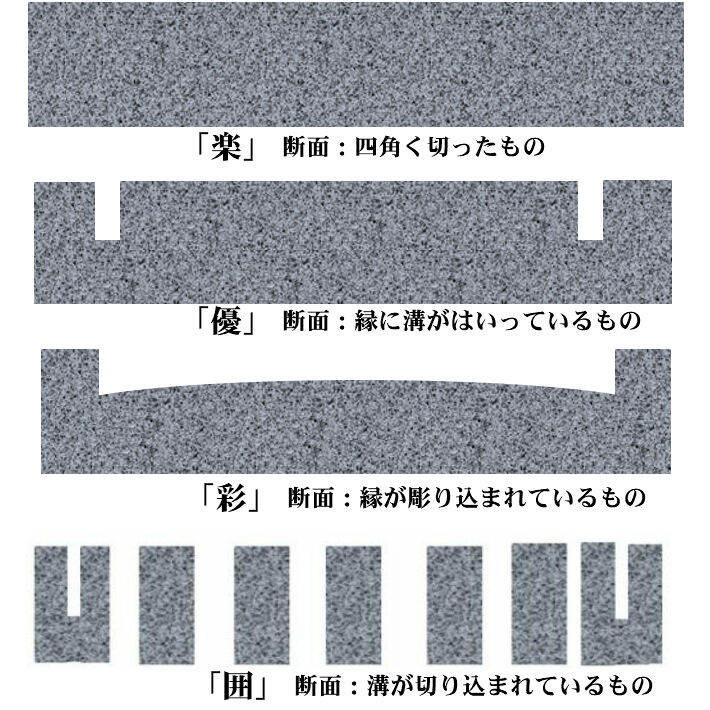 焼肉用【飛騨溶岩プレート】美味焼-Umayaki-「優」 自社製造 25×25cm 国産 カセット コンロ 極上焼肉 BBQコンロ お家 焼肉 家庭 焼肉 焼肉プレート 溶岩石 プレート 一番人気 おすすめ お祝い プレゼント 結婚 お手軽 おうち 鉄板 石 送料無料 キャンプ用 グリルパン 遠赤