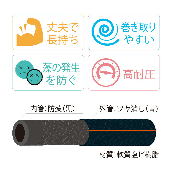【楽天スーパーSALE期間P最大29倍】ホース 洗車 散水ホース カクイチホース 高耐圧...