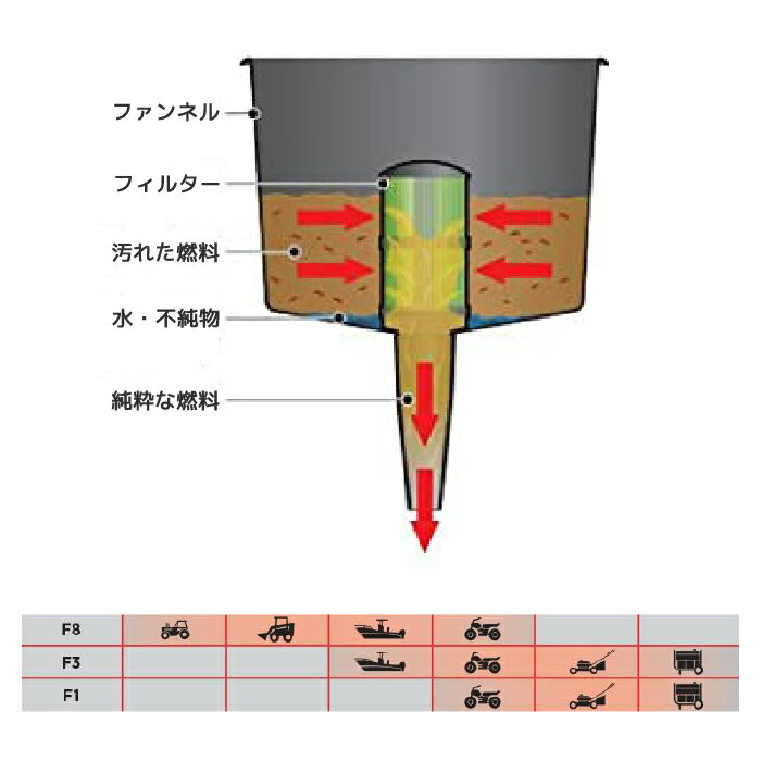 �ڳ�ŷ��󥭥�1�̡۹��� �ե��륿�� ������� ���� FloTool(�ե����ġ���) �ݡ����֥�ե塼����ե��륿�� S F1NC