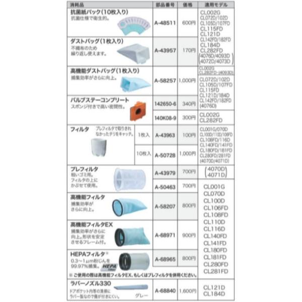 (純正品) マキタ ハンディクリーナー用 抗菌紙パック(10枚) CL107FD用 A-48511