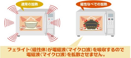 電子レンジ専用調理鍋/磁性鍋・L4点(深鍋、浅鍋、中ぶた、スノコ)セット