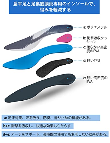 サイズ：27.5センチメートル (x 1) Hehanda 足底筋膜炎インソール アーチサポート 土踏まず サポーター 中敷き 内蔵式の高衝撃吸収クッション かかと痛 踵骨棘 ゆるい靴 立ち仕事 日常用 男性