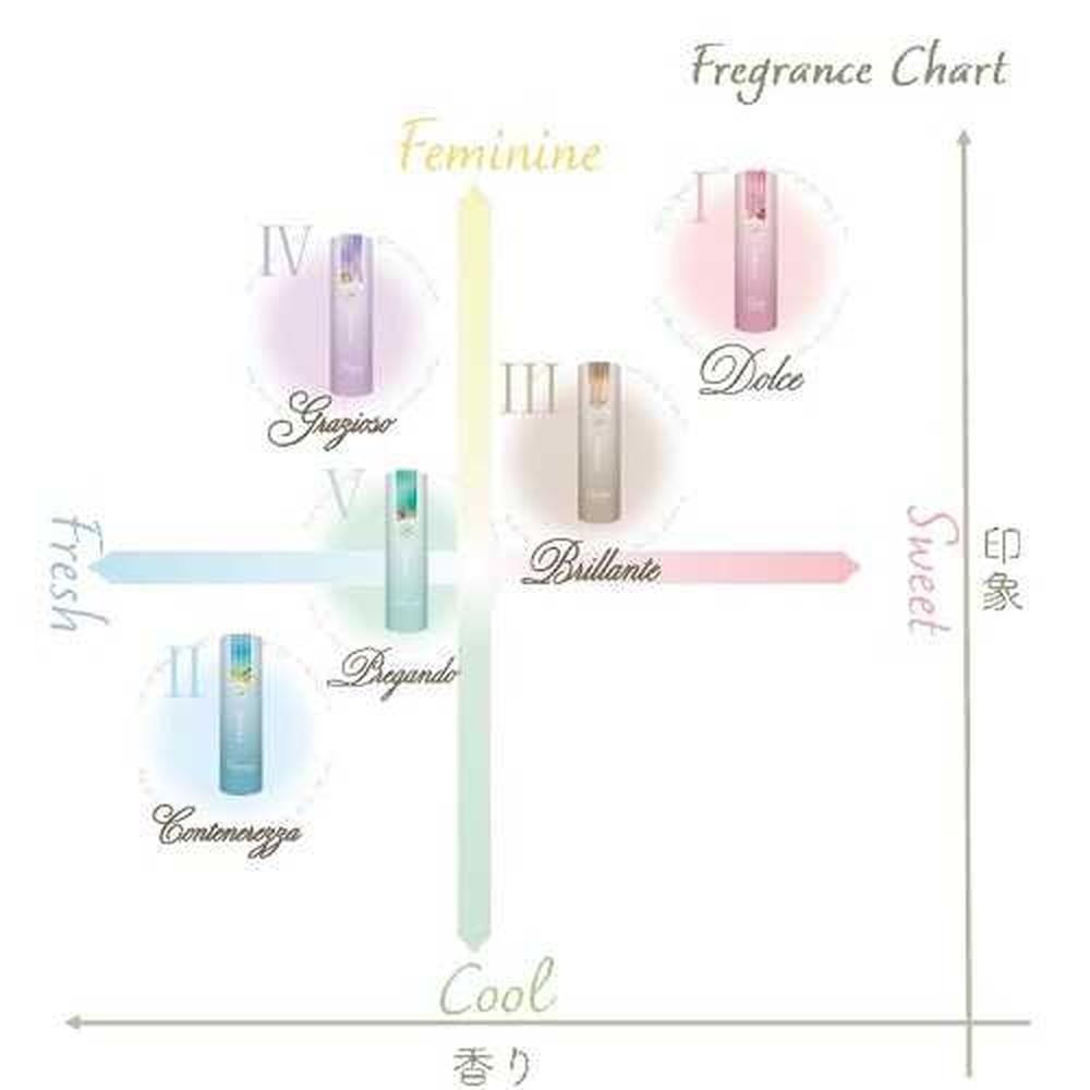 Missoni Wave by Missoni for Men - 1.7 oz EDT Spray