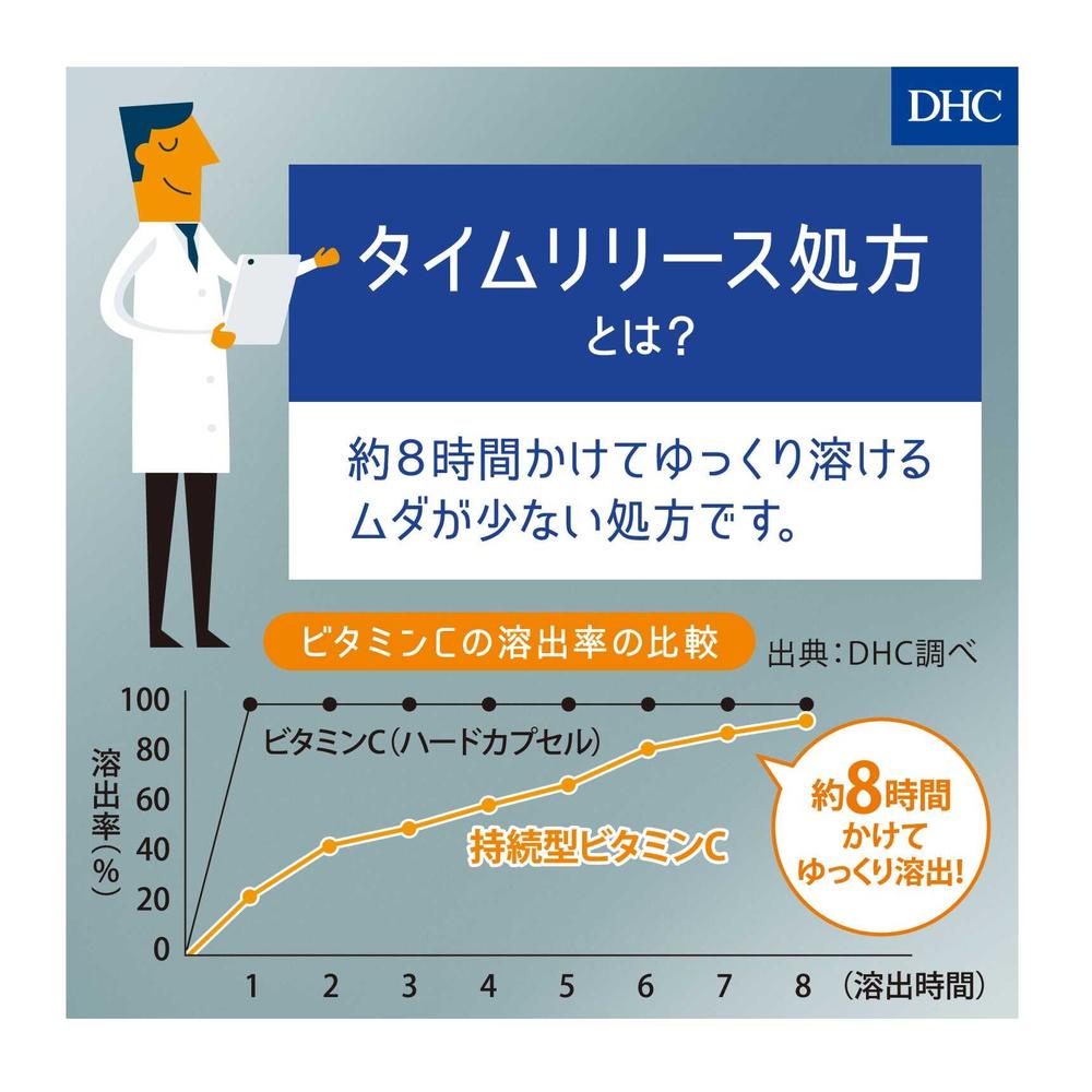 ◆DHC 持続型 ビオチン 60日分 入り 6.0g 2