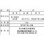 ◆令和5年産 埼玉県産彩のきずな 5kg ▼返品不可