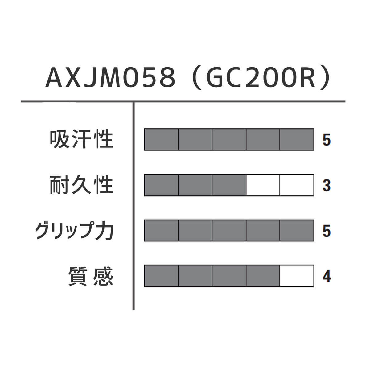 LI-NING AXJM058(GC200R) �����륰��å� 10M ����åץơ��� �Хɥߥ�ȥ󡦥ƥ˥� �꡼�˥�ڥ᡼���زġ�