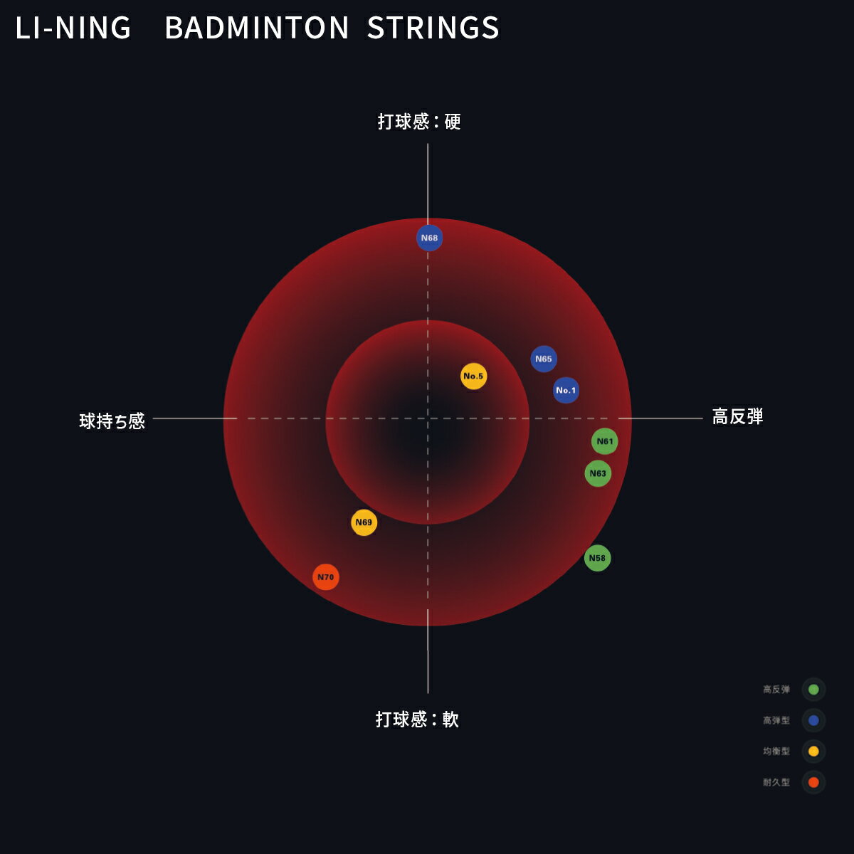 LI-NING AXJJ018 NO.1 �ѥ&�ǵ岻-Ķ�Ƥ� �Хɥߥ�ȥ󥹥ȥ��(���å�) �꡼�˥�ڥ᡼���زġ�