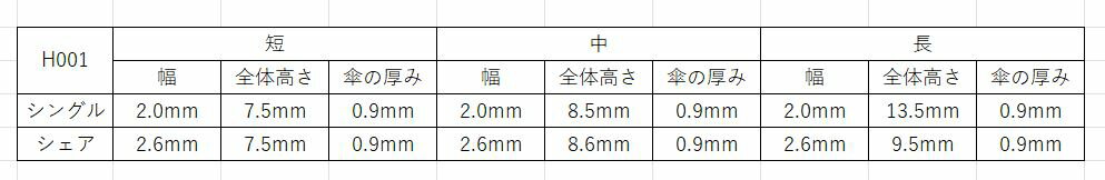 A-WIN H001 バドミントンラケット用ハトメセットA グロメット アーウィン【メール便可】 3