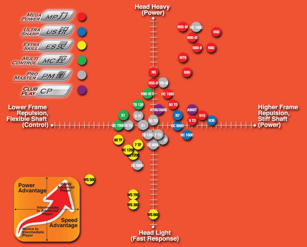 LI-NING UC3520(AYPE130) ULTRA CARBON �Хɥߥ�ȥ�饱�å� �꡼�˥�ڥ������ᥬ�å�&���å�ĥ�깩��̵����