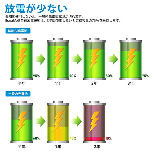 BONAI 単3形 充電池 充電式ニッケル水素電池 16個パック（2800mAh 約1200回使用）液漏れ防止設計 自然放電抑制 環境友好タイプ