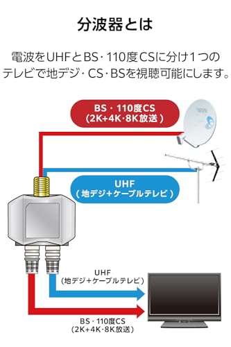 DXアンテナ 分波器 アンテナ分波器 2K 4K 8K(3224MHz)対応 地デジ・BS/CS放送対応 ...