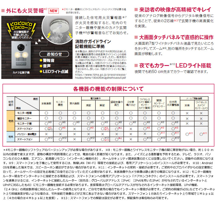 【在庫1点限り】 パナソニック テレビドアホン VL-SVD505KF（子機：VL-VH574L-N） インターホン 親機+子機セット スマホ連携 電源コード式