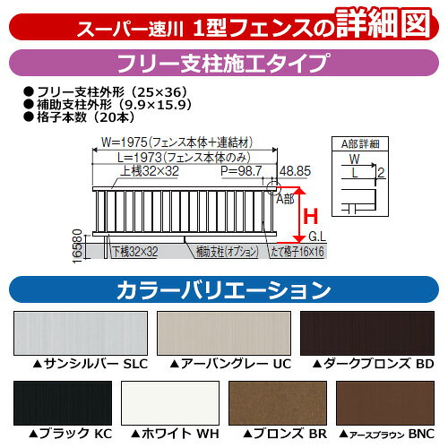 アルミフェンス 囲い 形材フェンス スーパー速川1型 H800タイプ専用 呼称：2008 オプションエンドキャップのみ 小口キャップ（4個1組） 三協アルミ フリー支柱タイプ専用 SFC-1 ラティスフェンス ルーバーフェンス 目隠しフェンス 屋外 アルミ 2