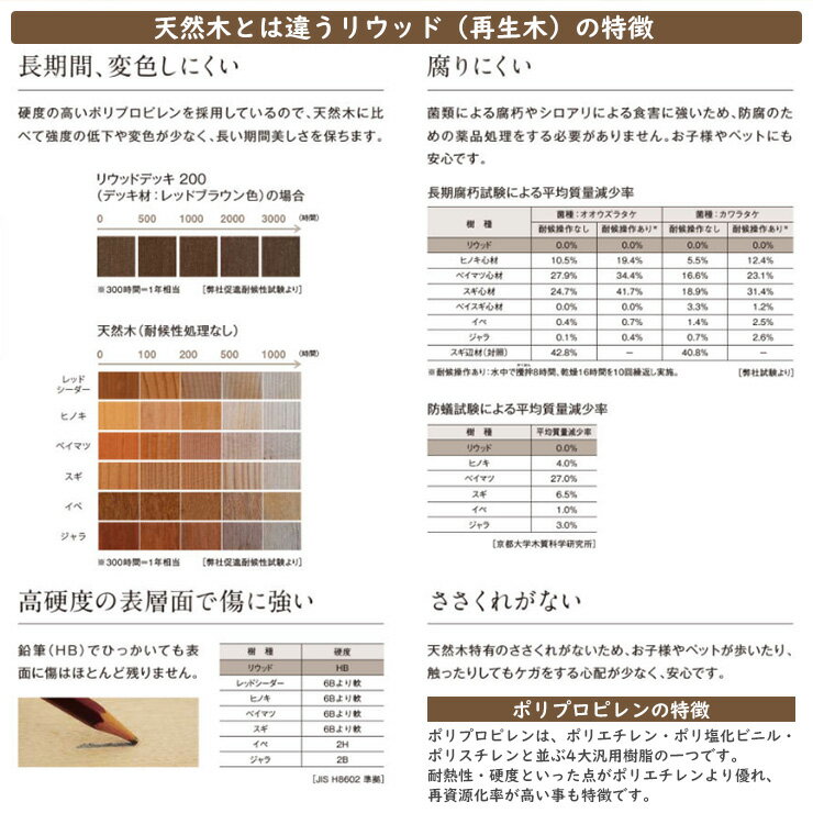 YKKap リウッドデッキ 200 EG 基本セット 固定柱 Cタイプ（高さ：H170mm）×6尺（奥行：D1820mm）×1間（間口：W1851mm） 人工木 ウッドデッキ 樹脂 戸建住宅 1階専用 ガーデンデッキ ウッドテラス 縁台 濡縁 ガーデンベンチ diy キット 3